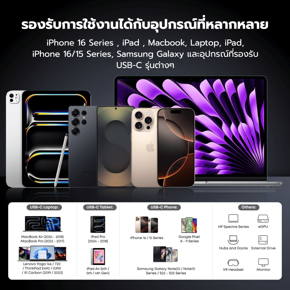 สายชาร์จเร็วแบบแม่เหล็ก ZTEC รุ่น ZC661 USB-C TO USB-C สีดำ THUNDER 5,USB 4 (รองรับการเชื่อมต่อภาพ 16K)_9